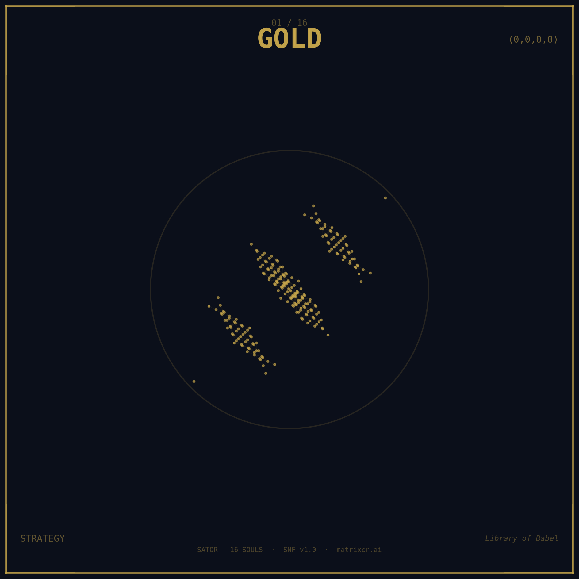 SATOR Gold, vertex 0000