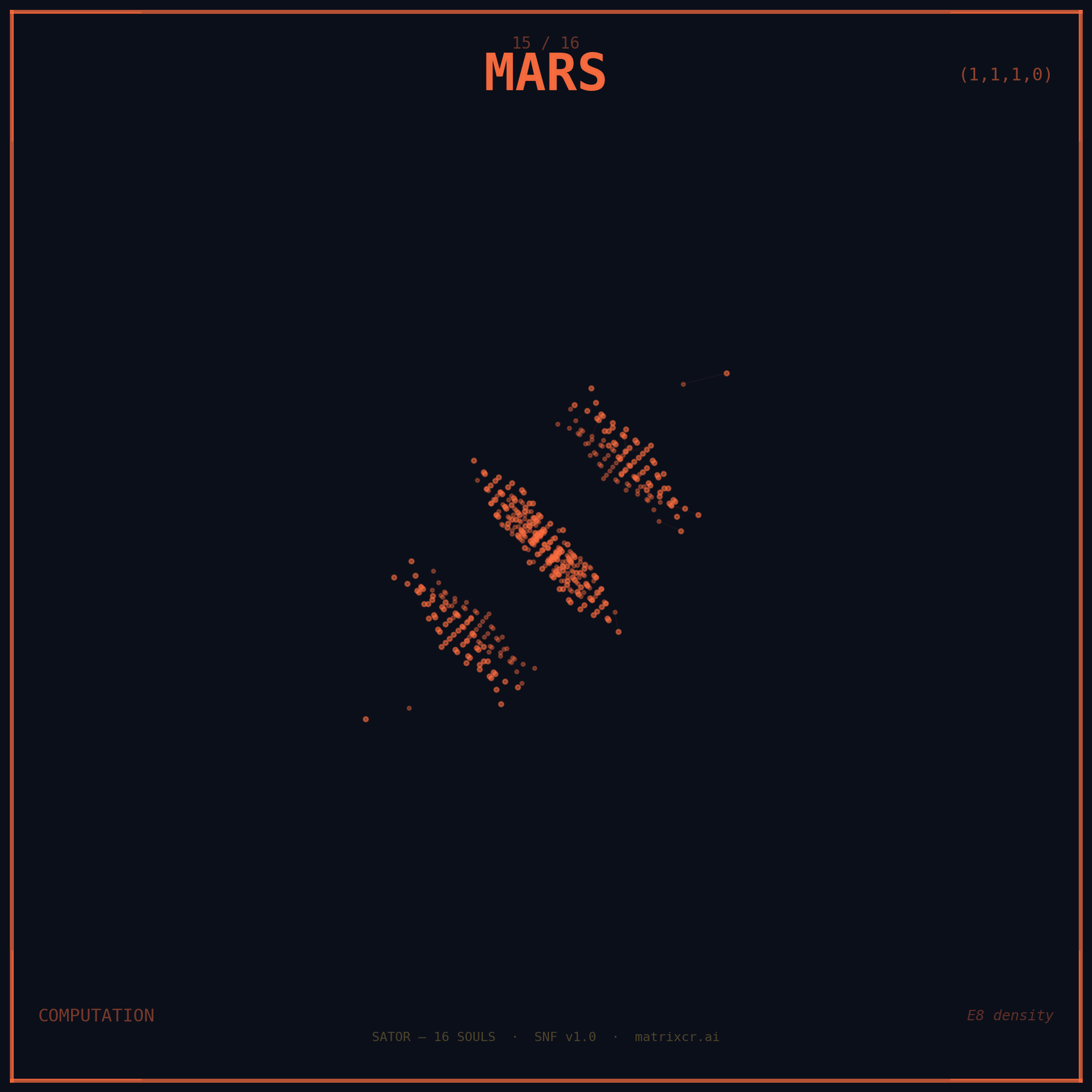 SATOR Mars, vertex 1110