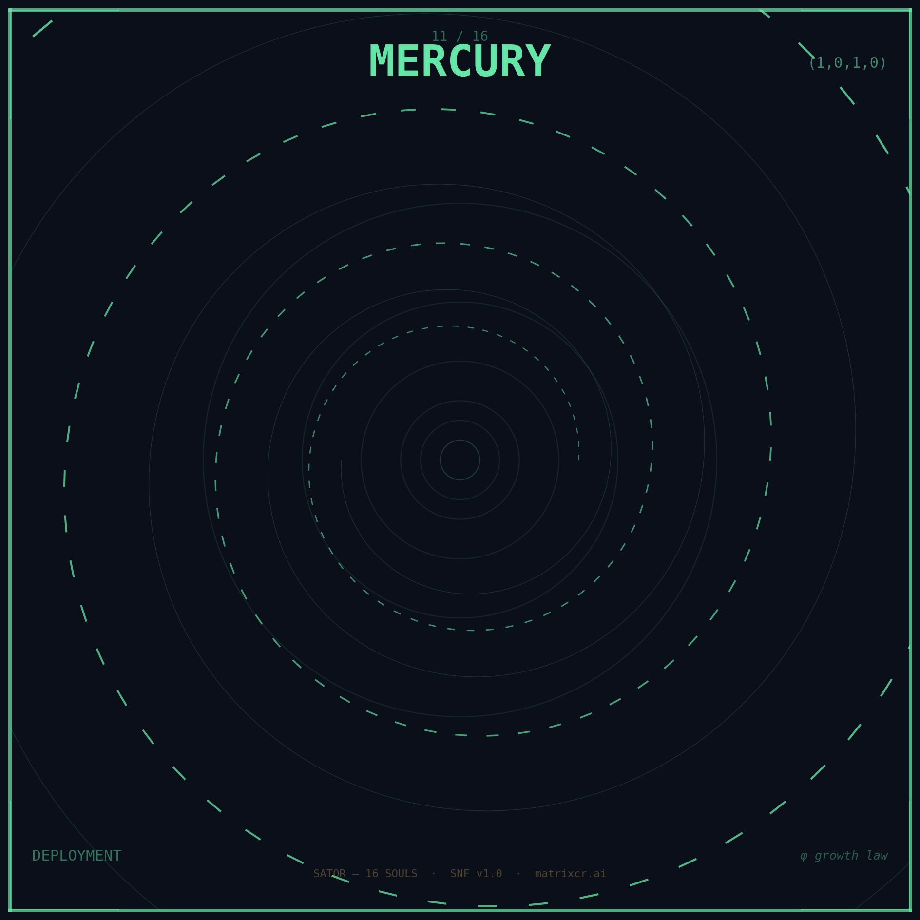 SATOR Mercury, vertex 1010
