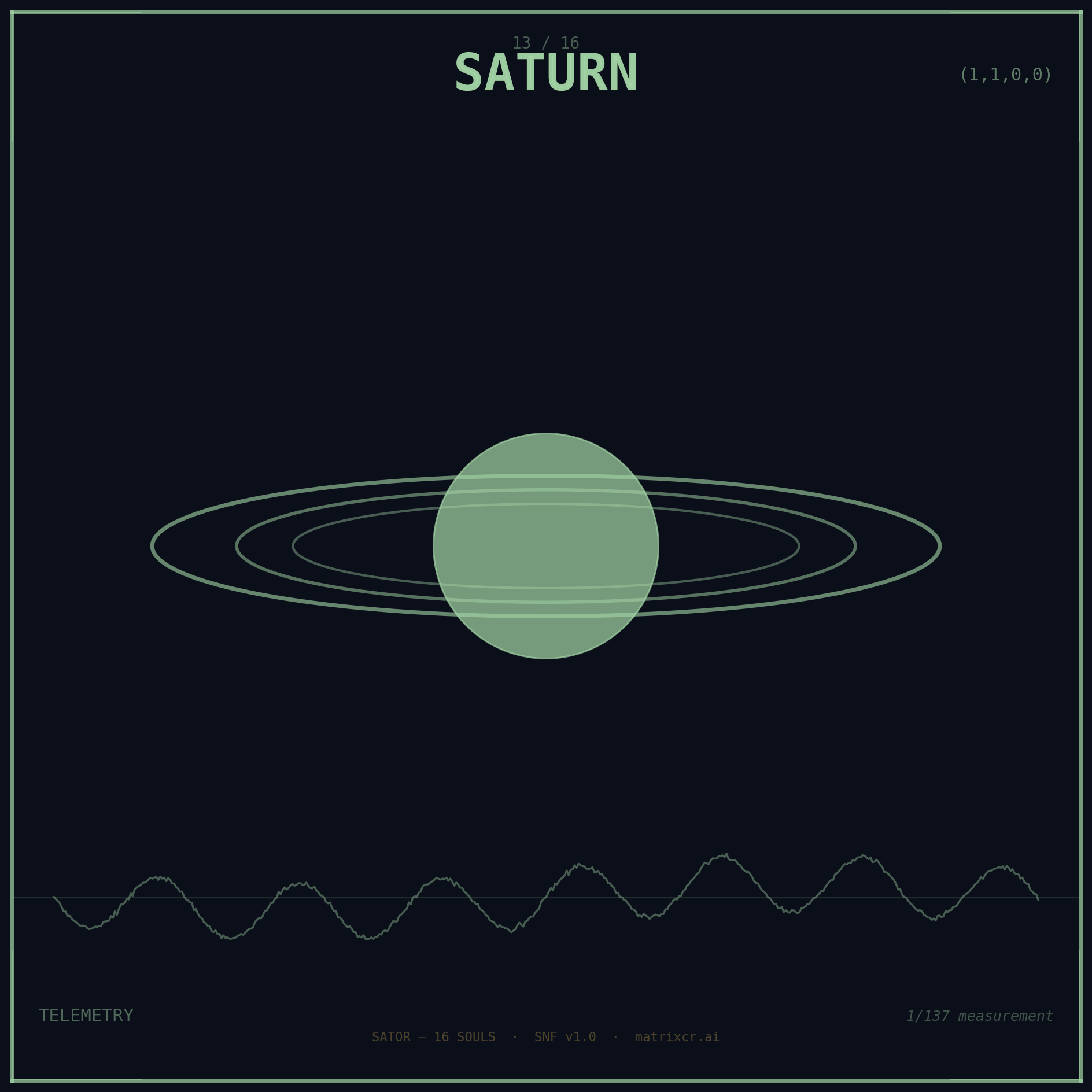 SATOR Saturn, vertex 1100
